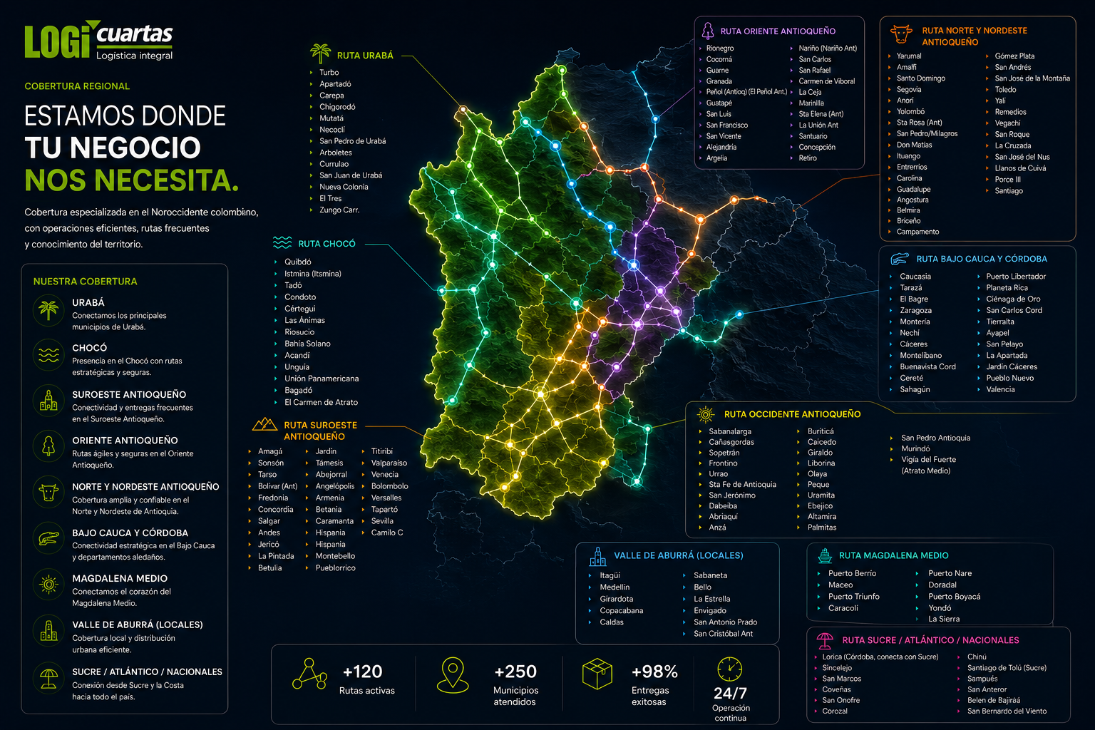 Mapa de Cobertura LogiCuartas